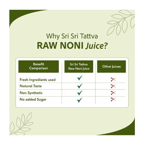 Sri Sri Tattva Raw Noni Juice 1 Ltr