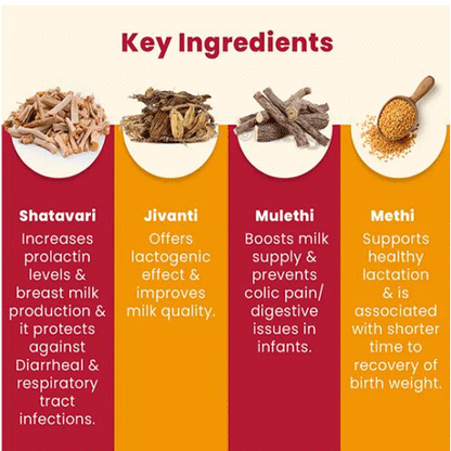 Dabur Nectolac Granules With Elaichi 200 Gm